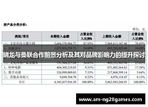 骁龙与曼联合作前景分析及其对品牌影响力的提升探讨