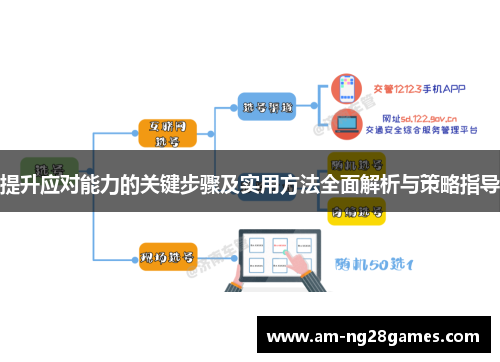 提升应对能力的关键步骤及实用方法全面解析与策略指导 提升应对能力的关键步骤及实用方法全面解析与策略指导