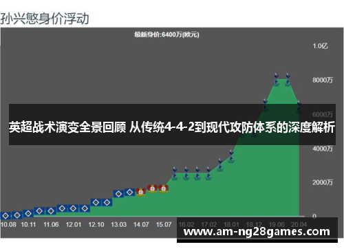 英超战术演变全景回顾 从传统4-4-2到现代攻防体系的深度解析