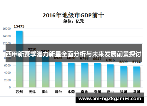 西甲新赛季潜力新星全面分析与未来发展前景探讨