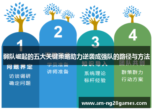 弱队崛起的五大关键策略助力逆袭成强队的路径与方法