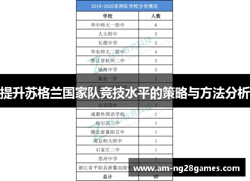 提升苏格兰国家队竞技水平的策略与方法分析 提升苏格兰国家队竞技水平的策略与方法分析