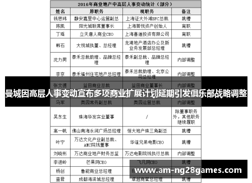 曼城因高层人事变动宣布多项商业扩展计划延期引发俱乐部战略调整 曼城因高层人事变动宣布多项商业扩展计划延期引发俱乐部战略调整