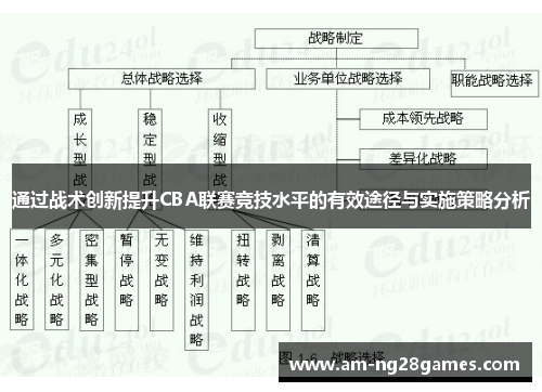 通过战术创新提升CBA联赛竞技水平的有效途径与实施策略分析