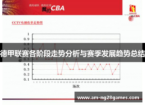 德甲联赛各阶段走势分析与赛季发展趋势总结 德甲联赛各阶段走势分析与赛季发展趋势总结